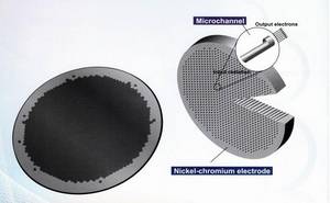 Wholesale image intensifier: Microchannel Plate
