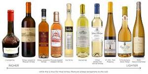 Wholesale any bottle: Australian and Portuguese Wine