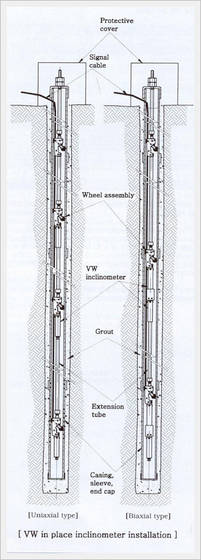 Vibrating Wire in-place Inclinometer(id:1290047) Product details - View ...