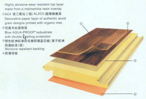 Wholesale laminate floor: laminated/engineered/bamboo flooring