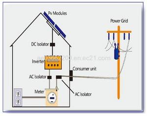 Wholesale advertising charger: Solar Home System Wholesale advertising charger: Solar Home System
