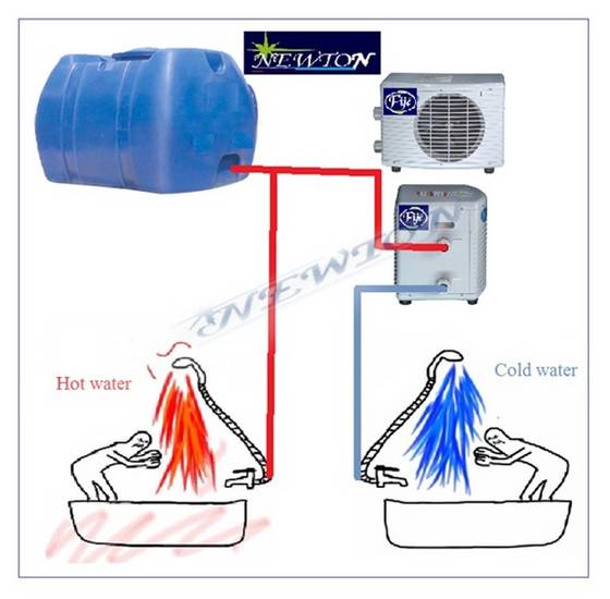 Water Cooling System
