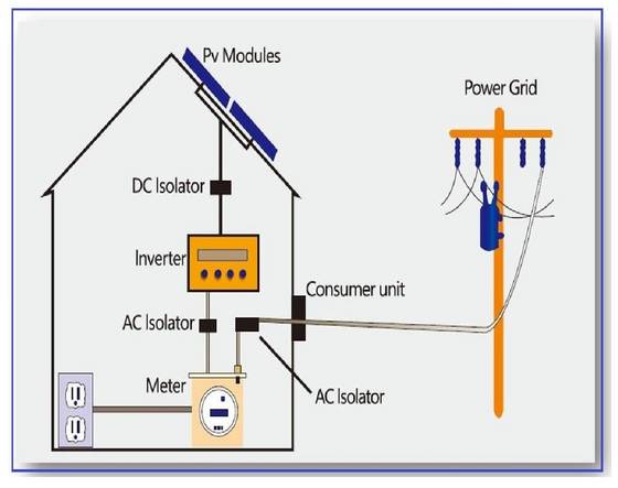 Solar Home System