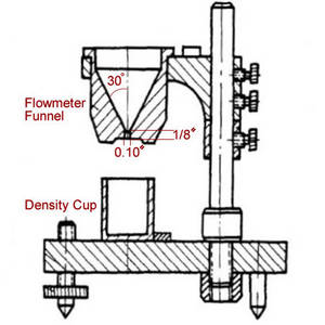 Wholesale test: AS-300 Hall Flow Meter/Flowmeter Funnel by AimSizer Wholesale test: AS-300 Hall Flow Meter/Flowmeter Funnel by AimSizer