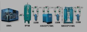 Wholesale consumer packaging: AULISS Rotary Screw Air Compressor