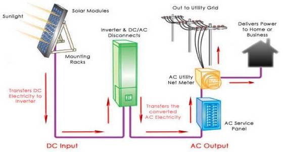 Solar Power System GRID TIE - ANTEK SOLAR POWER Co., LIMITED