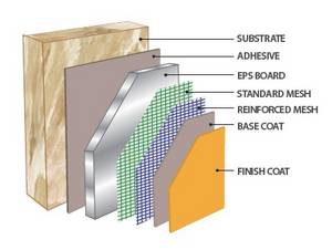 Wholesale molded: Baroco System Wholesale molded: Baroco System