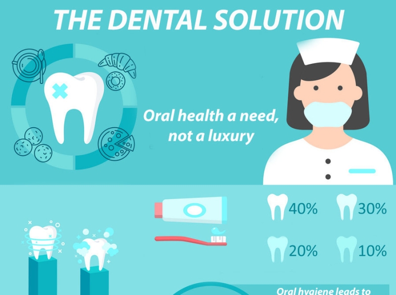 Best Dental Solution Company Logo