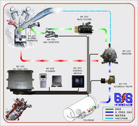 Sell LPG Sequential Injection System