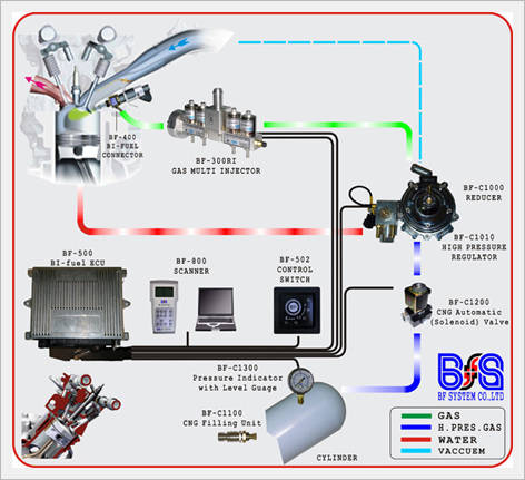 Lpg cng injection controller схема подключения