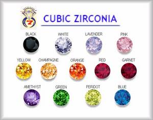 Wholesale white round cubic zirconia: Cubic Zirconia & Synthetic Stones Machine Cut 4 Jewelry