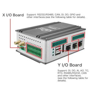 Wholesale micro sd: ARMxy Converter Supports Ubuntu MySQL BLIoTLink Node-Red for Industrial Data Acquisition Uploads