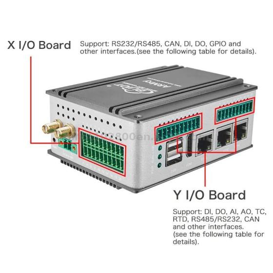 ARMxy Converter Supports Ubuntu MySQL BLIoTLink Node-Red for Industrial Data Acquisition Uploads