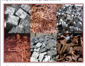 Wholesale recycling plastic: Copper