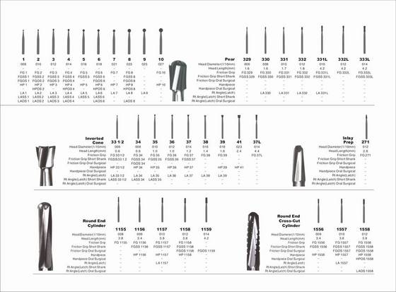 Sell Dental supplies KERR Carbide Burs(id:18573417) - EC21