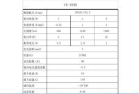 The LED Bulb Endoscope Light Source High CRI 92 the Phlatlight LED 50W CK400H and 30W -CB-400H LED 3