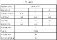 The LED Bulb Endoscope Light Source High CRI 92 the Phlatlight LED 50W CK400H and 30W -CB-400H LED 4