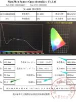 The LED Bulb Endoscope Light Source High CRI 92 the Phlatlight LED 50W CK400H and 30W -CB-400H LED 5