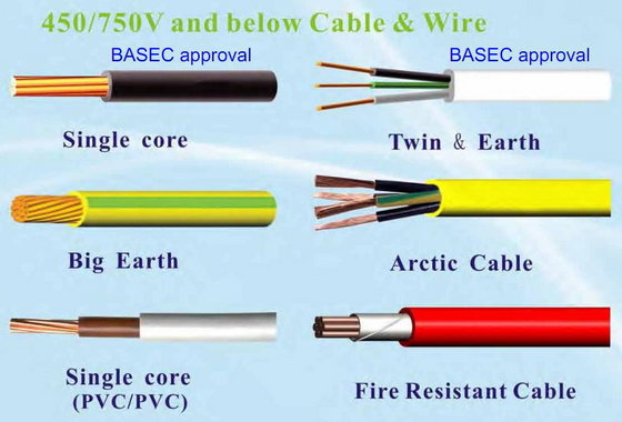 6242y,bs6004,flat Twin + Earth Cable, Basec Approved(id:8880550). Buy 