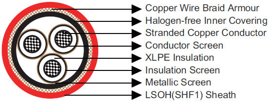 IEC 60092 Standard MariTox Marine Flame Retardant Medium Voltage Cables ...