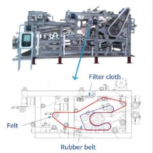 Wholesale treatment: Wastewater Treatment System Felt High Pressure Type Belt Press