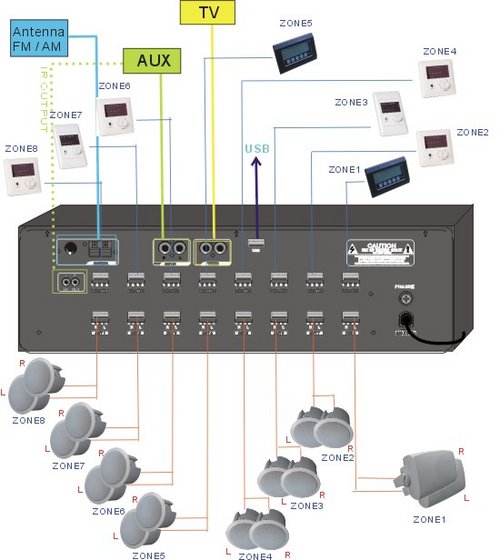 Multi Room Hi Fi Music System Ss Ms 360 Id 5562169