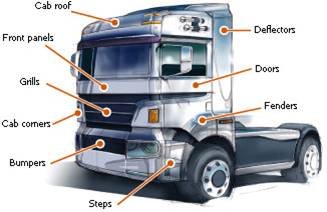 Fiberglass Truck Van Car Body Parts from Jiangsu Jiuding New Material ...
