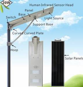 Meco Solar Lighting Company Street Light Garden 20w Solar Street Lighting