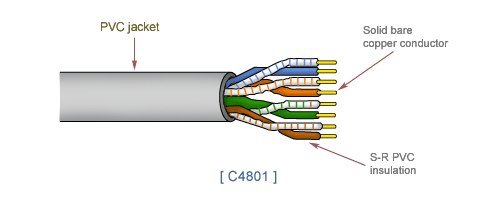 UTP [ Unshielded Twisted Pair ](id:894889) Product details - View UTP ...