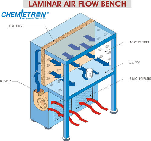 Laminar Air Flow Unit id 9885034 Product Details View Laminar Air 