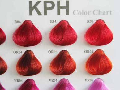 Hair Shades Of Red Chart