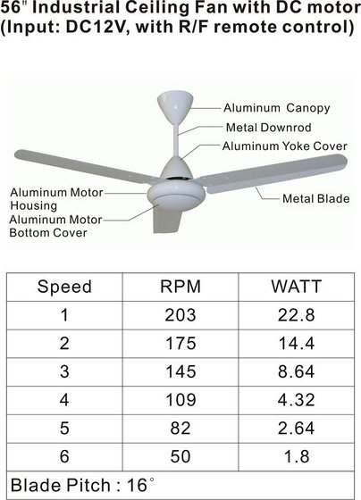 Brushless Dc Motor Ceiling Fan Id 5881655 Product Details