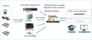 Wholesale ip camera: Smart Video Search AI Box