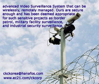 Network System Devices 