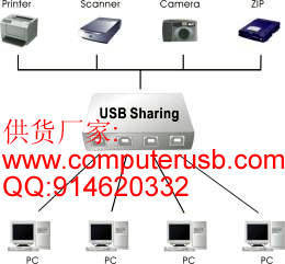 Wholesale electron machine: USB2.0 Sharing Switch Automatically Printer Switch Sharer Wholesale electron machine: USB2.0 Sharing Switch Automatically Printer Switch Sharer