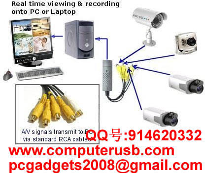 USB DVR Video Capture Adapter