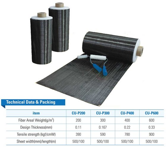 Carbon Fiber - Concrete Structure Reinforcement(id:10264407). Buy Korea ...