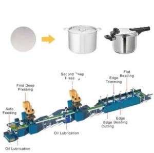 Wholesale servo motor: Automatic Cookware Production Line , Servo Motor Stainless Steel Pot Making Machine