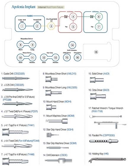 Surgical Kit(id:4379278). Buy Korea kit, surgical, implant - EC21