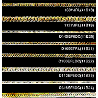 Basic Chains