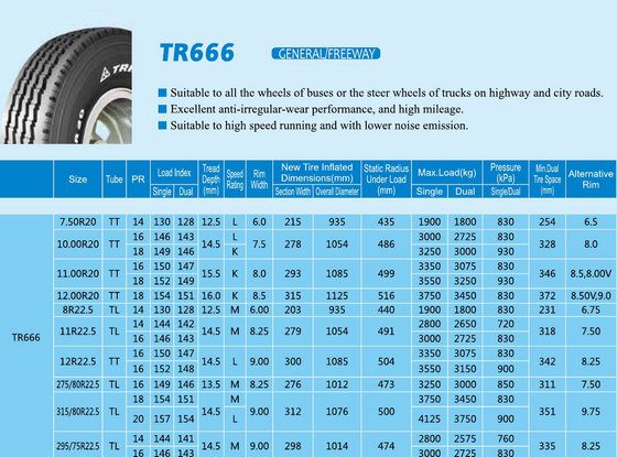 Triangle Tbr TR666(id:7400997). Buy China tyre, tbr, truck - EC21