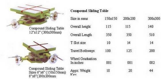 Sell Compound Sliding Table