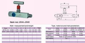 Wholesale Valves: API Valves