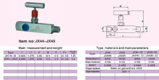 API Valves