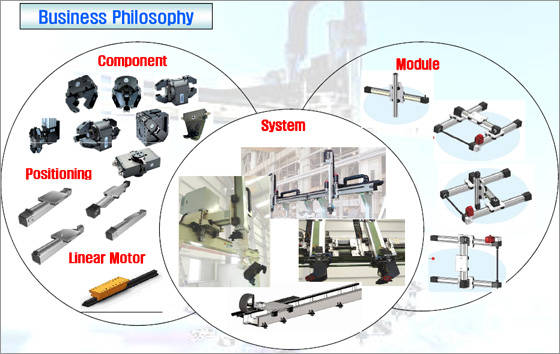 crane with dynamic feedback swing control 車model是什麼意思答