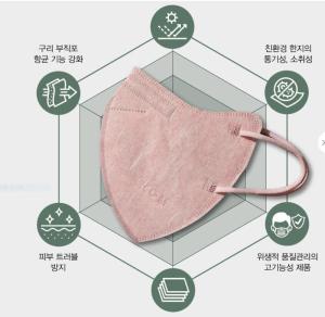 Wholesale breathable nonwoven: Ecotri Cool Touch Mask
