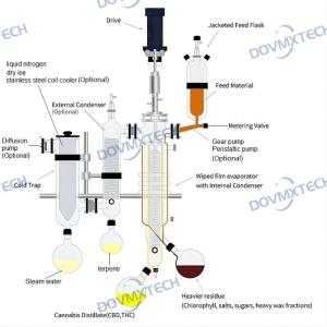 Wholesale ultra clear glass: Hemp Oil CBD Wiped Film Distillate Equipment Glass 9 Inch Thin Film Distillation DOVMXtech