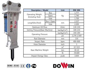 Wholesale hydraulic jack: DOWIN Powerful Hydraulic Rock Breaker Hammer [Box Type-DW20G]