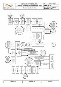 Wholesale Other Processing Services: Compact Fluorescent Lamp Making Process