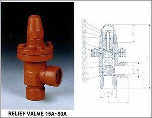 Wholesale relief valve: Relief Valve